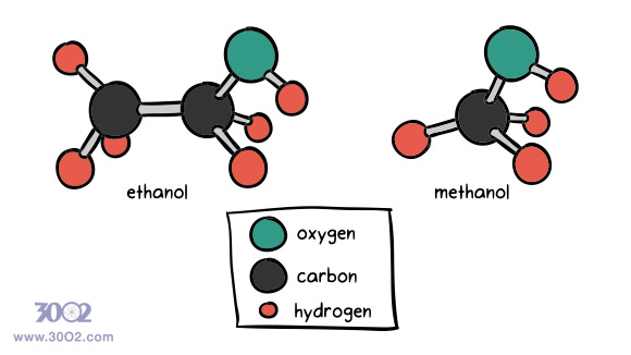 تفاوت متانول و اتانول چیست؟