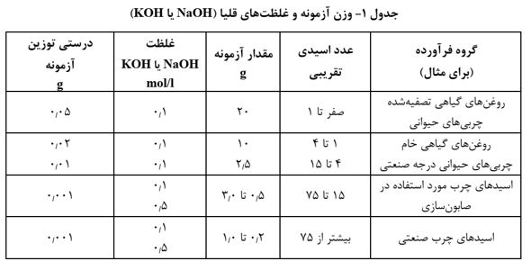 محلول های مورد نیاز